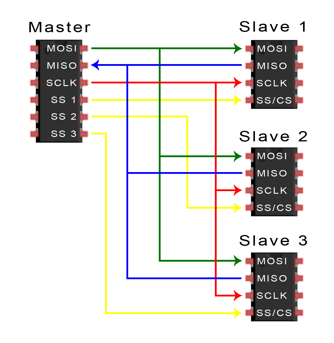 PIC32 SPI Catcatcat electronics