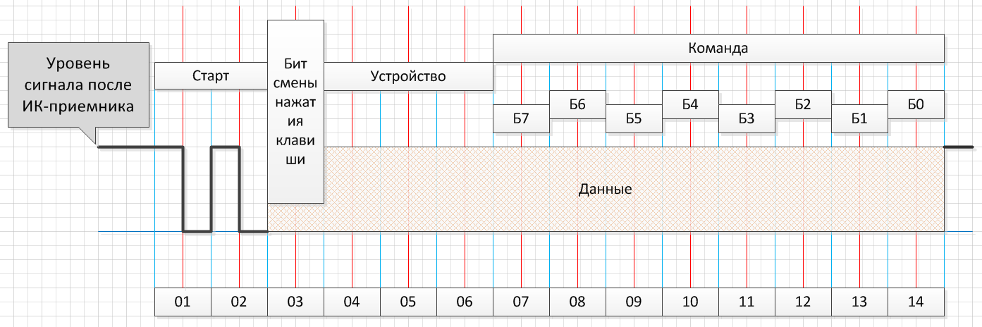 Декодирование RC-5 Protocol Philips | Catcatcat Electronics