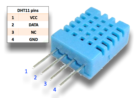 Библиотека для датчика DHT11 — v2.1